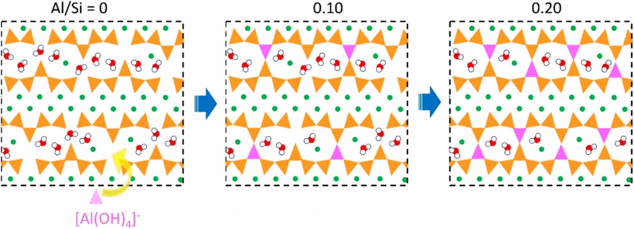 from-csh-to-cash-do-nano-seeding-accelerators02.jpg